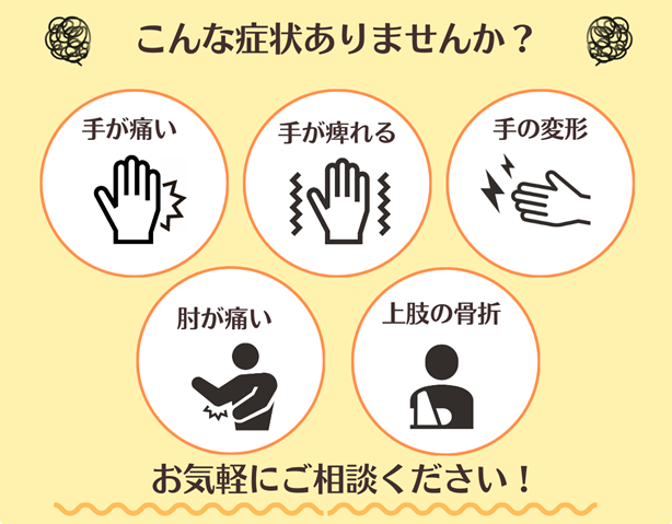 症状例