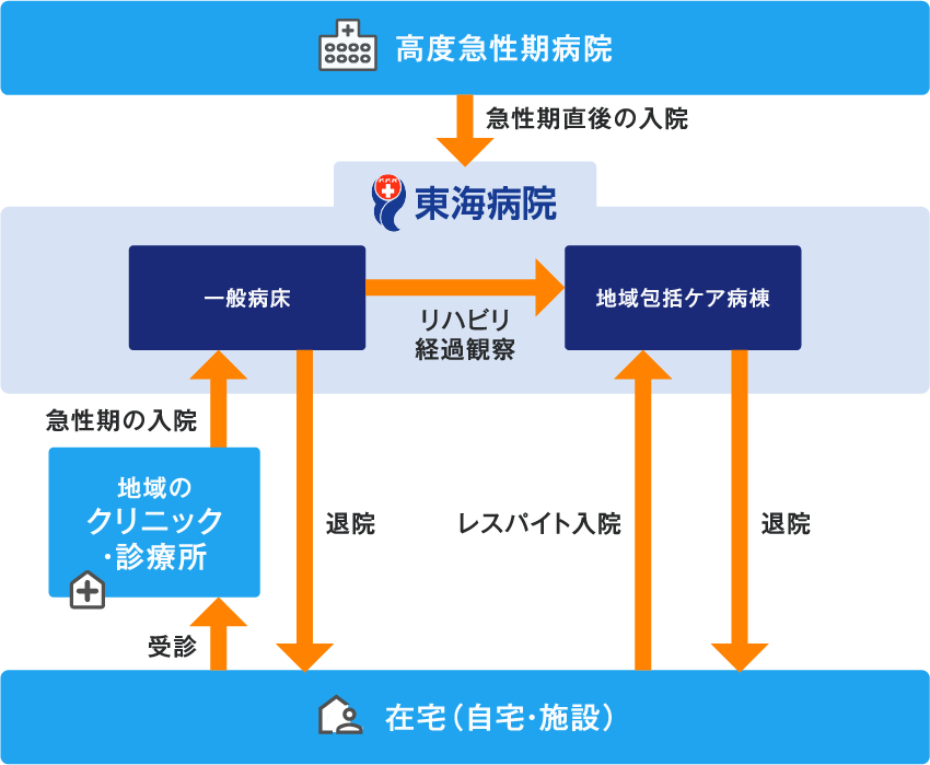 入院のご相談